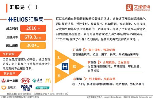 2019-2020中國費控報銷行業(yè)研究報告