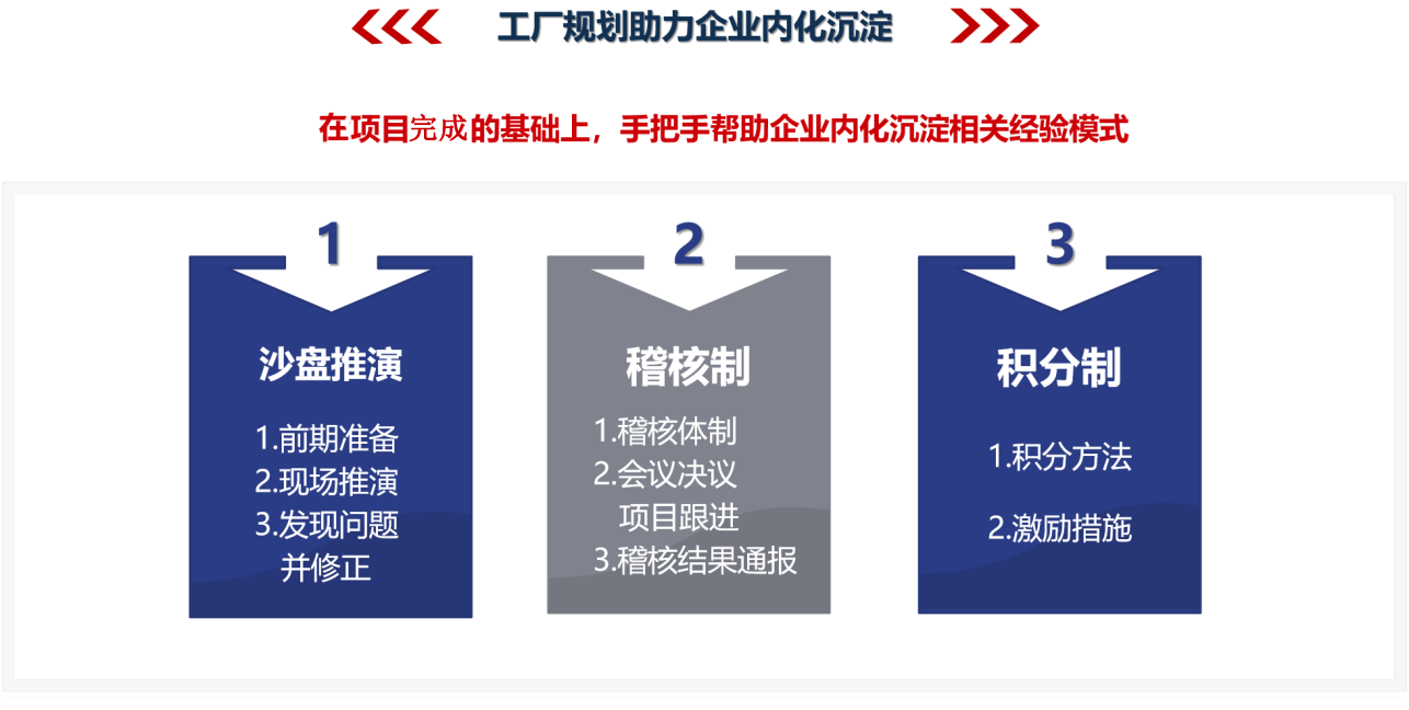 工廠規(guī)劃管理咨詢 提升運營效率與戰(zhàn)略布局的引擎