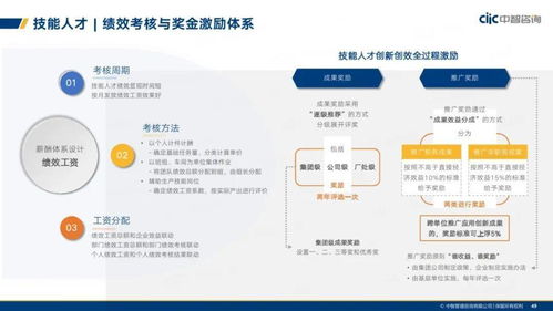 中智咨詢2021年制造業人力資本管理與薪酬趨勢分析報告