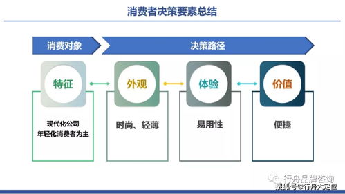 專業品牌咨詢公司解讀 辦公行業品牌如何進行賣點塑造與技術管理咨詢融合之道