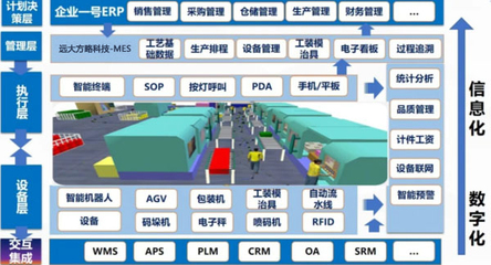 湘凡科技攜手遠大方略科技，共創智能制造新局面 精益柔性數字化工廠駐廠咨詢項目落地紀實