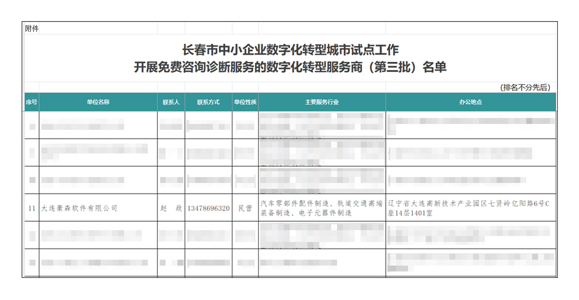 助力長春企業數字化轉型 豪森軟件入選免費診斷服務商名單