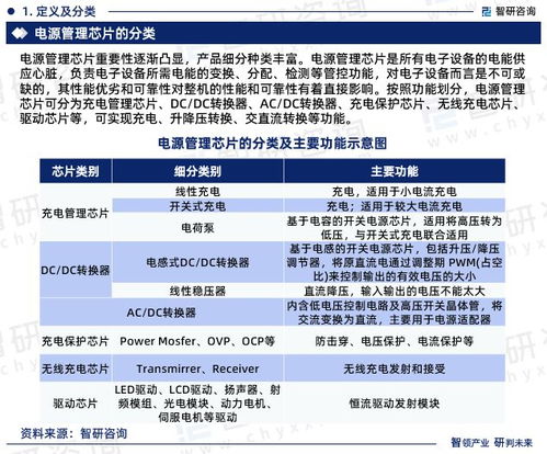 電源管理芯片行業發展環境及投資前景深度分析