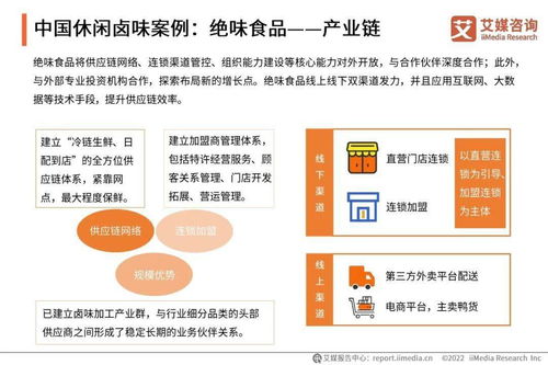 中國(guó)鹵制品行業(yè)研究報(bào)告 市場(chǎng)現(xiàn)狀、競(jìng)爭(zhēng)格局與未來(lái)趨勢(shì)（2021年）