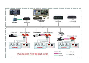 景陽科技 以主動安防監控系統為基石，打造全方位公共安全技術防范服務體系