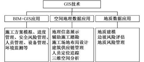 智能建造在土木工程施工中的應用與安全技術防范系統設計服務綜述